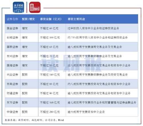 公司上市后和证券所有什么联系？有什么业务的来往？