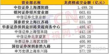 涨停敢死队是怎样赚钱 他拉了涨停以后就不怕别的人卖给他股票 他这样怎么可以吃掉庄家呢 想不明白