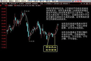 股票交易的手续费，比如我买一只股票两次100股和一次200股的手续费一样吗