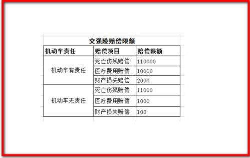 赔偿项目和交强险的差不多，但是不分开，就是总金额多少按照比列后如没有超过限额就赔多少什么意思？