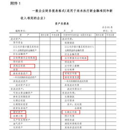 请问上市公司财务报表中的应收账款期初数、期末数、“期末坏帐准备”是什么意思啊？它们有什么关系吗？