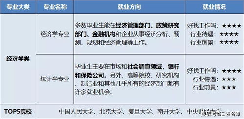 经济学的22个专业 经济学包括哪些专业 就业方向是什么