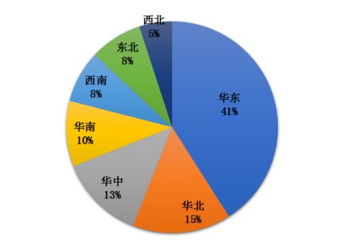 推荐文章 我国冷链物流发展的现状 困境与政策建议