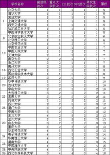 中国国内一流大学名单？中国排名前十的名牌大学有哪些