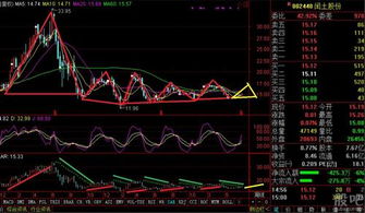 周期性股票是什么意思呢？