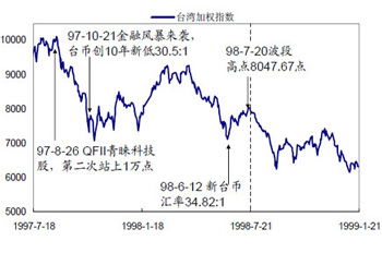 正规股指期货公司