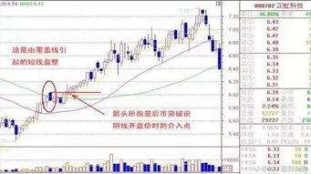 连续三天三根小阴线切量能递减的股票，后市如何？比如600983