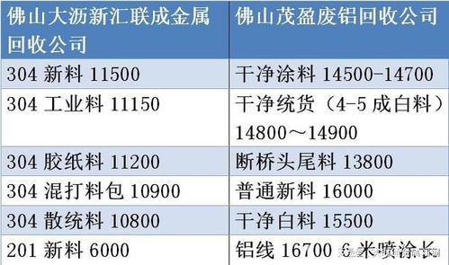 铝合金回收价格多少钱一斤2022废旧铝合金回收价格表