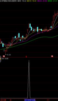 通达信股票公式错误