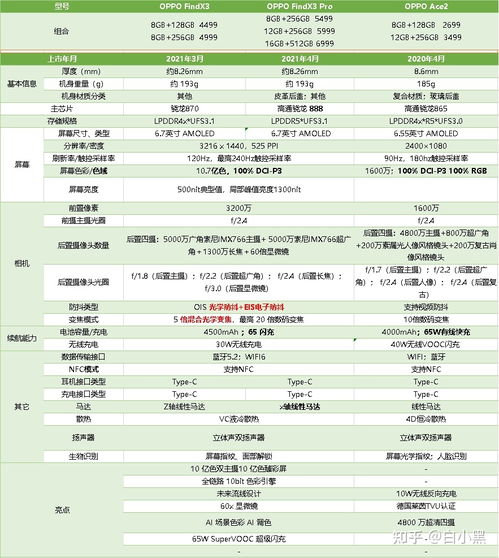 reno7参数配置是什么?