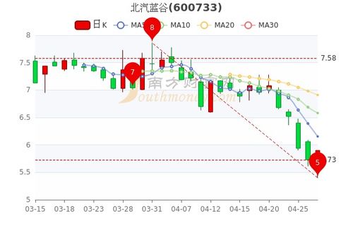 为什么个股日涨幅可达10.02%，超过10%呢？