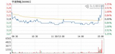 宁波热电往下了走势会是怎样啊？