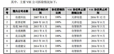 360上市市值为什么可以比肩搜狐呢