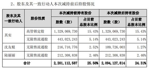 控股股东减持收入 会不会计入当季财务报告