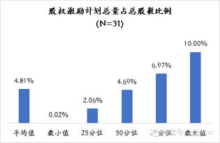 股权激励 新三板 需要核心员工吗