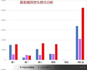 3月23日股市为什么大跌