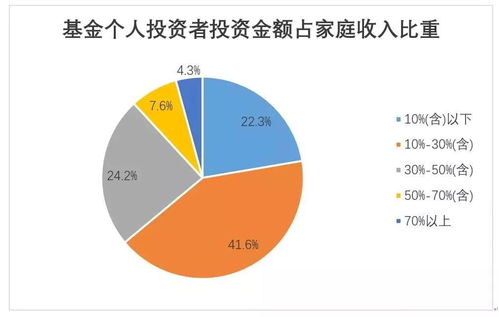 投资目标基金分类