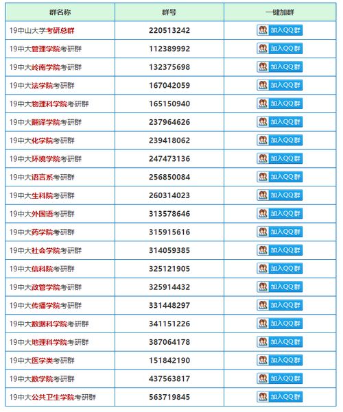 中山大学工商管理考研832微观经济学与管理学历年真题 