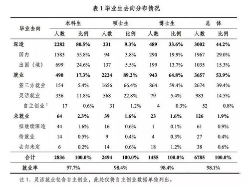 北京工业大学本科生毕业就业率较上年下跌10 毕业率有所提升
