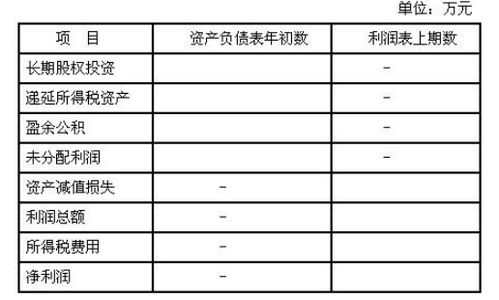 事业单位账面有无法回收的长期投资，请问账务怎么处理？