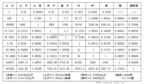 一寸半等于多少厘米 图片信息欣赏 图客 Tukexw Com