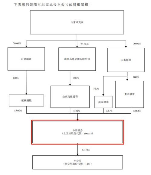 hk0109是什么股票hk代表什么意思。