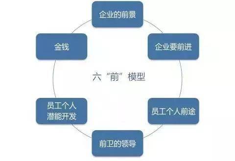 如何提高稳定性?