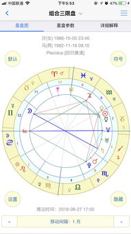 三限比较盘 太阳拱冥王,星盘合盘：太阳和冥王星相位分析