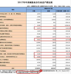 上市企业海外营业额数据哪里可以获取