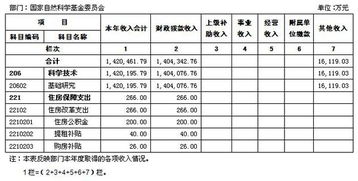 一般公共预算收入包括哪些 一般公共预算收入包括哪些 