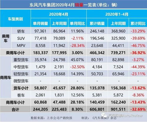 2020年7月汽车销量快报