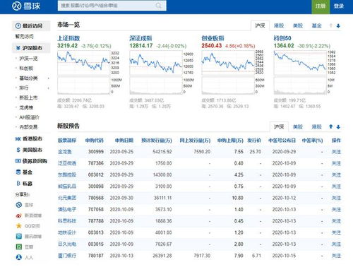 python 读取股票代码 怎么正常显示