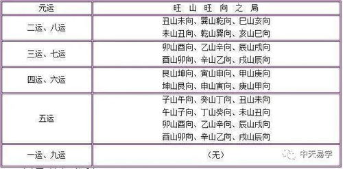 2023年入火大运，三元九运，下元火运哪些行业发展好