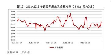 苹果期货首日开盘多少钱