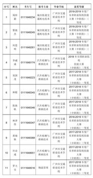 广州免试自考高职院校,广东自考大专有哪些学校？