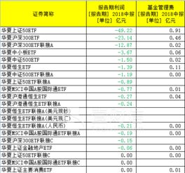 ETF基金的最低申购金额是多少？