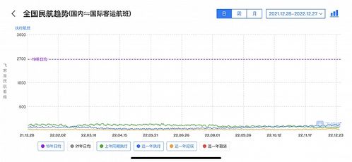 你要出去浪 没想到,想入境的抢起机票更火爆