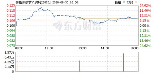 正邦科技股票股吧