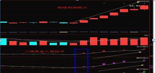 一位20年老股民讲述 强势股会回踩反弹,看懂坐等拉升主升浪