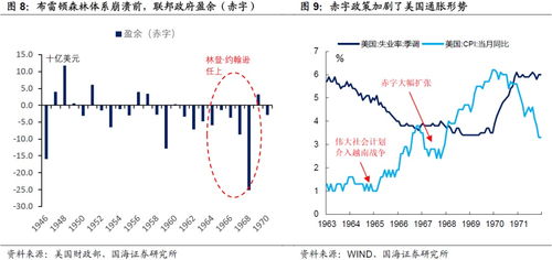 美国滞胀时期指的是什么时期