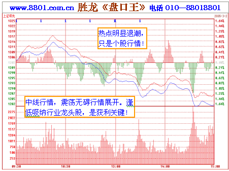 股市中的逢高了结是什么意思