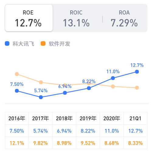 哪里能查科大讯飞今年一季度或3月底的贝塔系数？哪里可以看个股在某一日的市盈率？