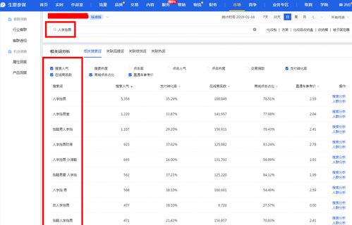 淘宝店铺宝贝标题优化以及关键词选取技巧