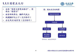 银行业研究方法 银行业概况与银行财报解读