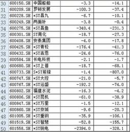 为什么有些股票连年亏损不被ST