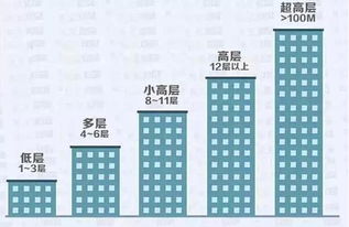 徐州买房选楼层禁忌 住哪几层很邪门