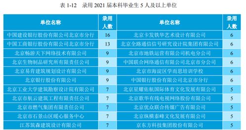 西南交通大学就业网，大连理工大学就业方向和薪资