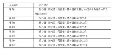 为什么空的指数1000多都不升级