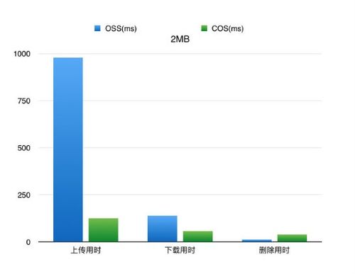 腾讯云和阿里云对比哪个好 云计算优势测评