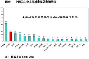 竞争战略大体上可以有哪几种类型?各用一个公司举例